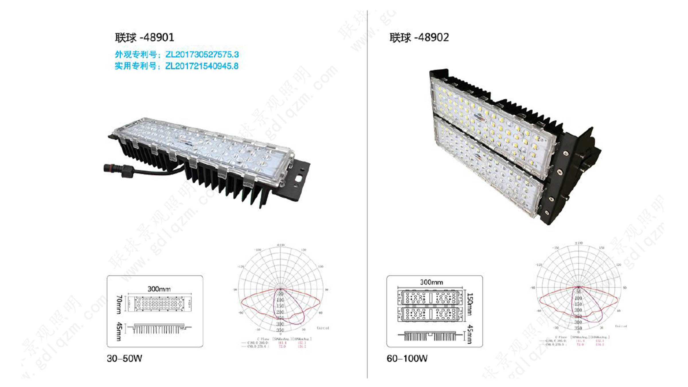 LED路灯具/模组厂家