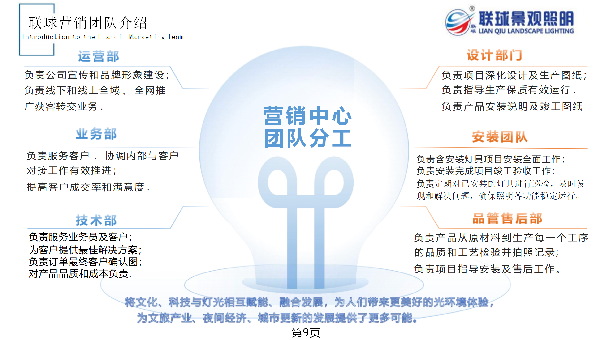 联球景观照明简介2025年(1)_09.png
