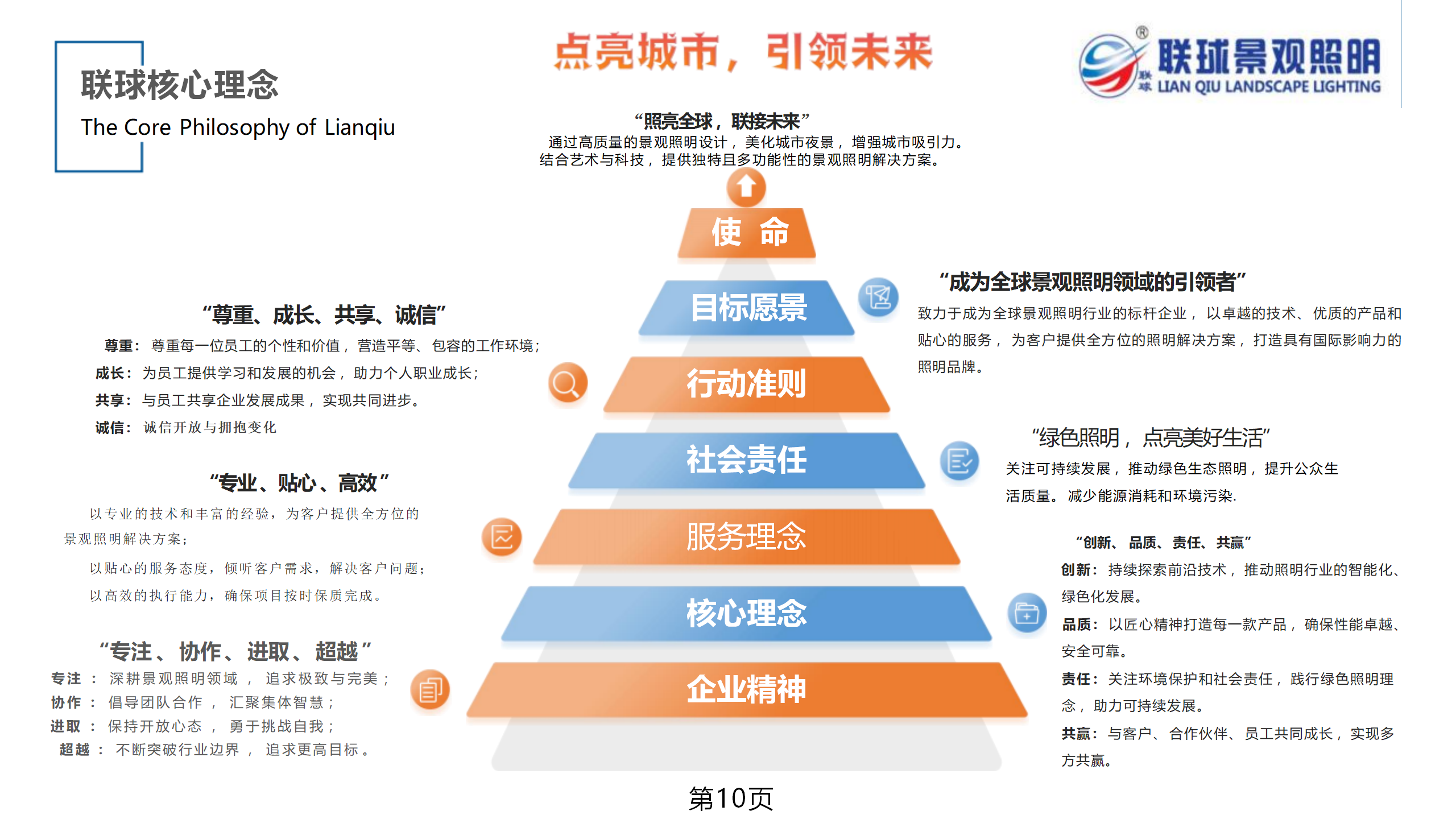联球景观照明简介2025年(1)_10.png