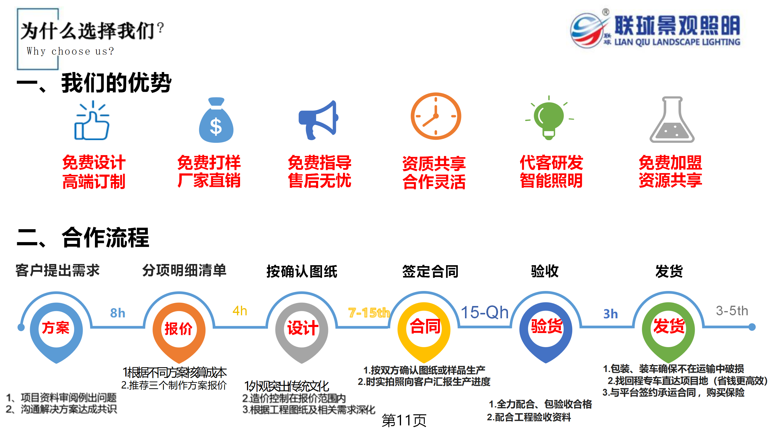 联球景观照明简介2025年(1)_11.png