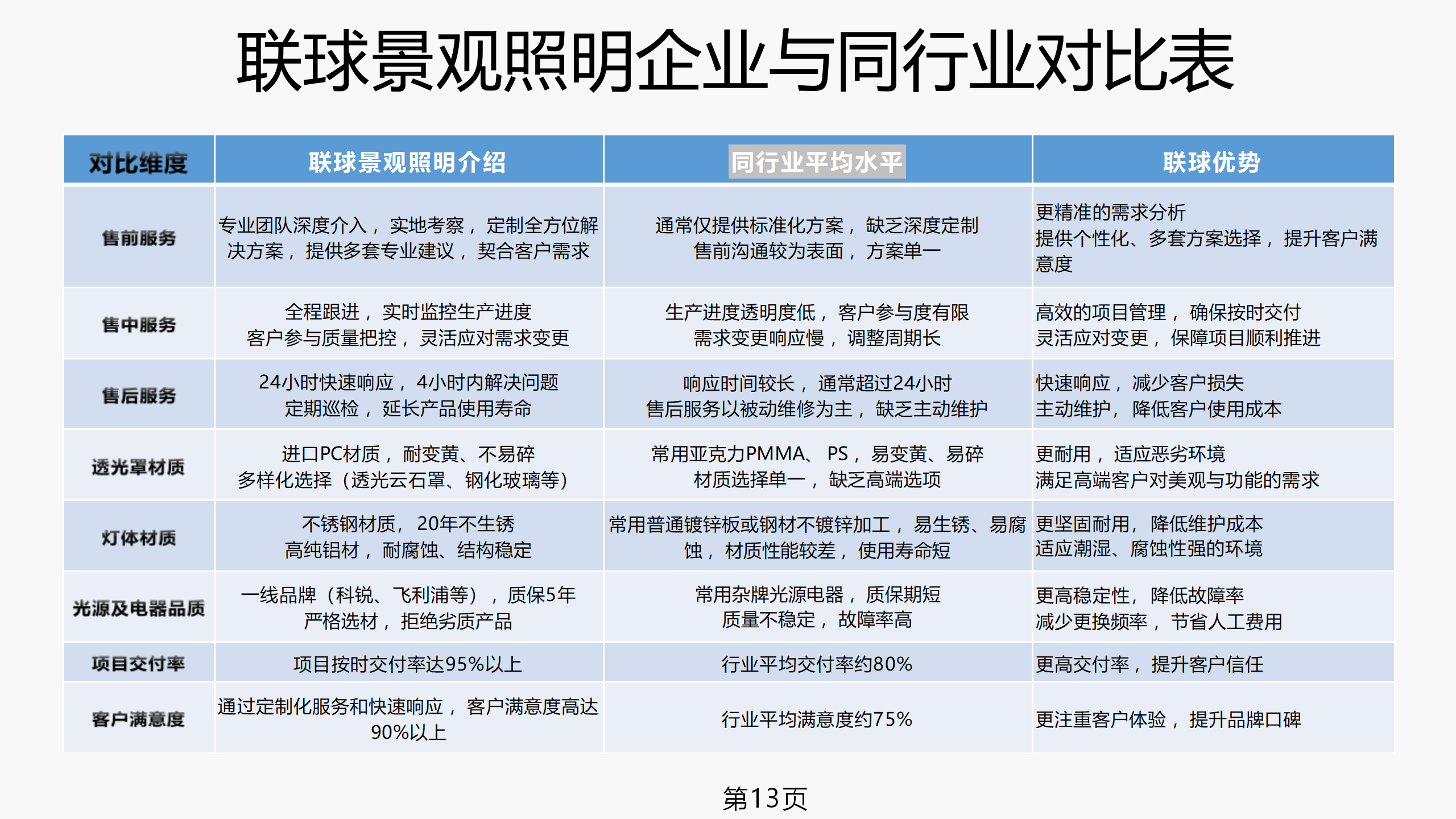 联球景观照明简介2025年(1)_13.png