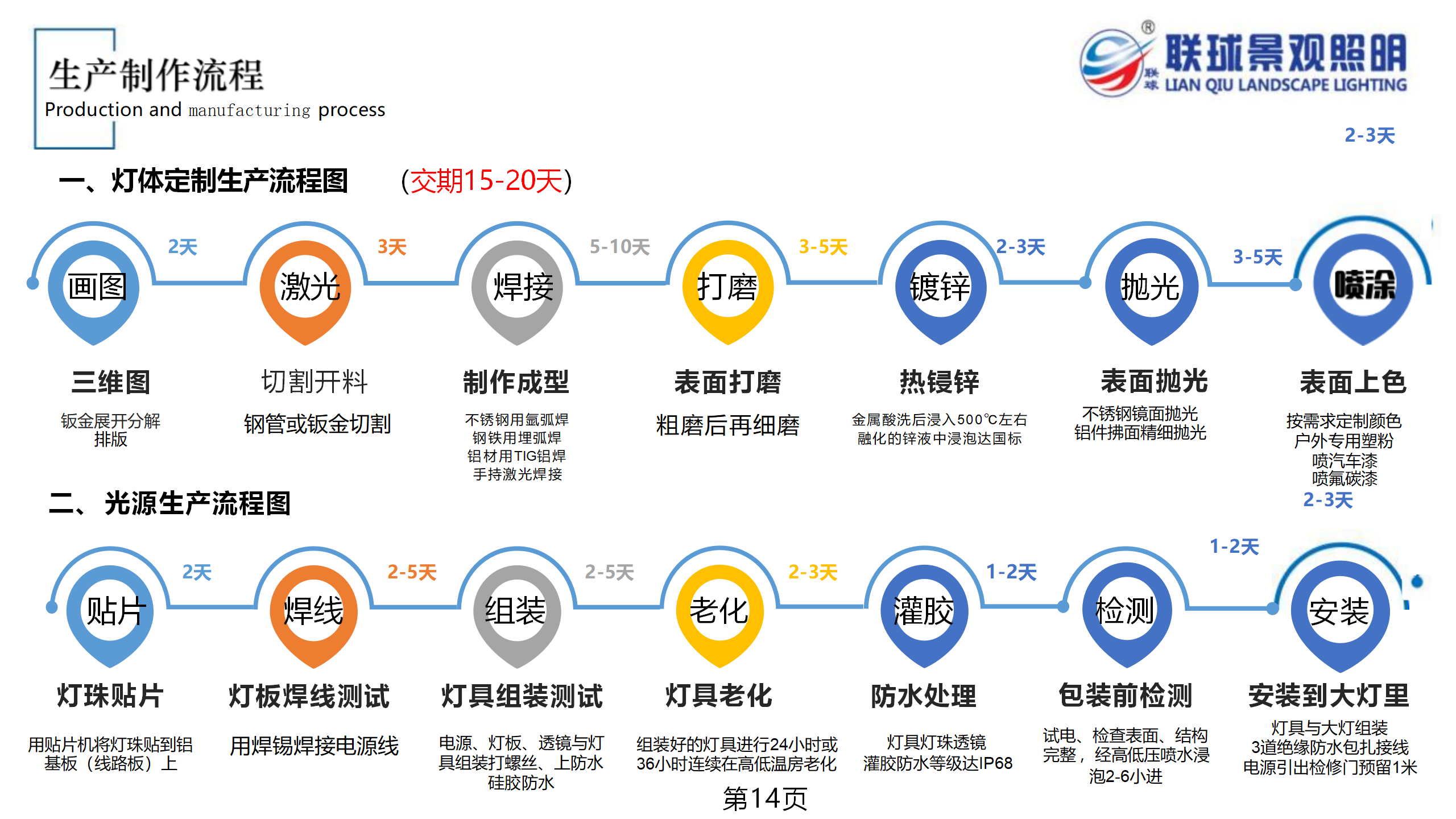 联球景观照明简介2025年(1)_14.png